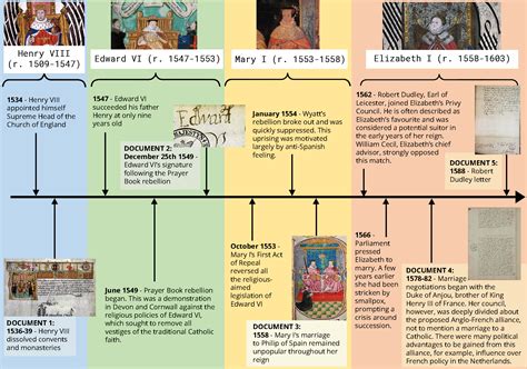 tudor 14 settembre|elizabeth tudor timeline.